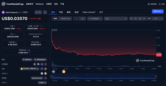 这行情还能月赚20000U?BNB金铲子挖矿规律分析报告