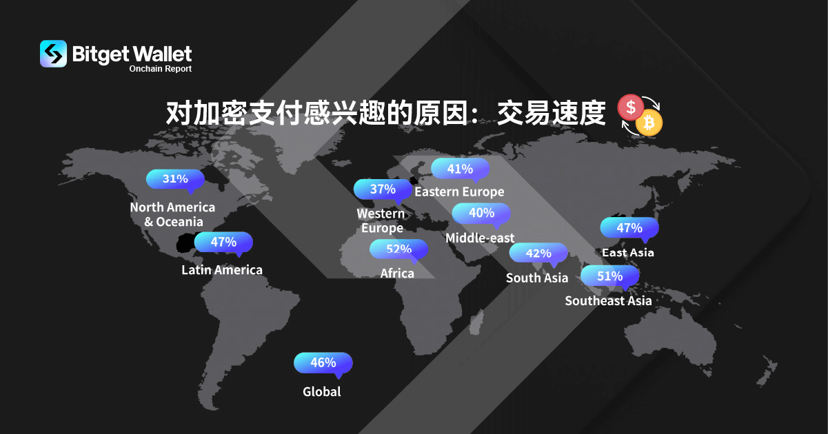 2025 PayFi报告：洞察加密货币支付的采用趋势