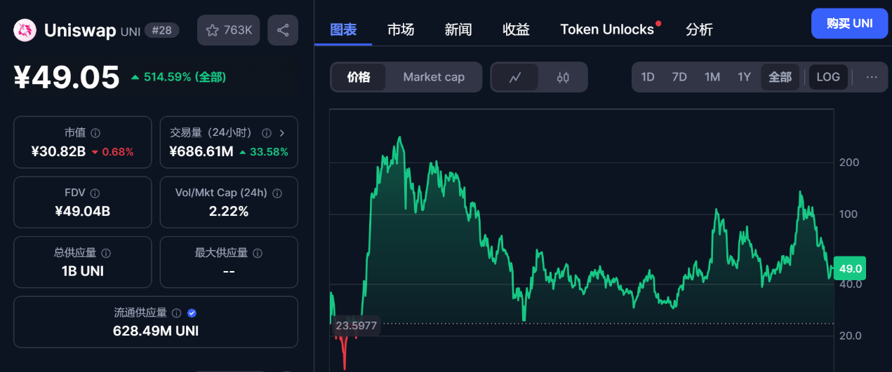 Web3律师最新解读：DAO组织能否作为RWA发币主体？