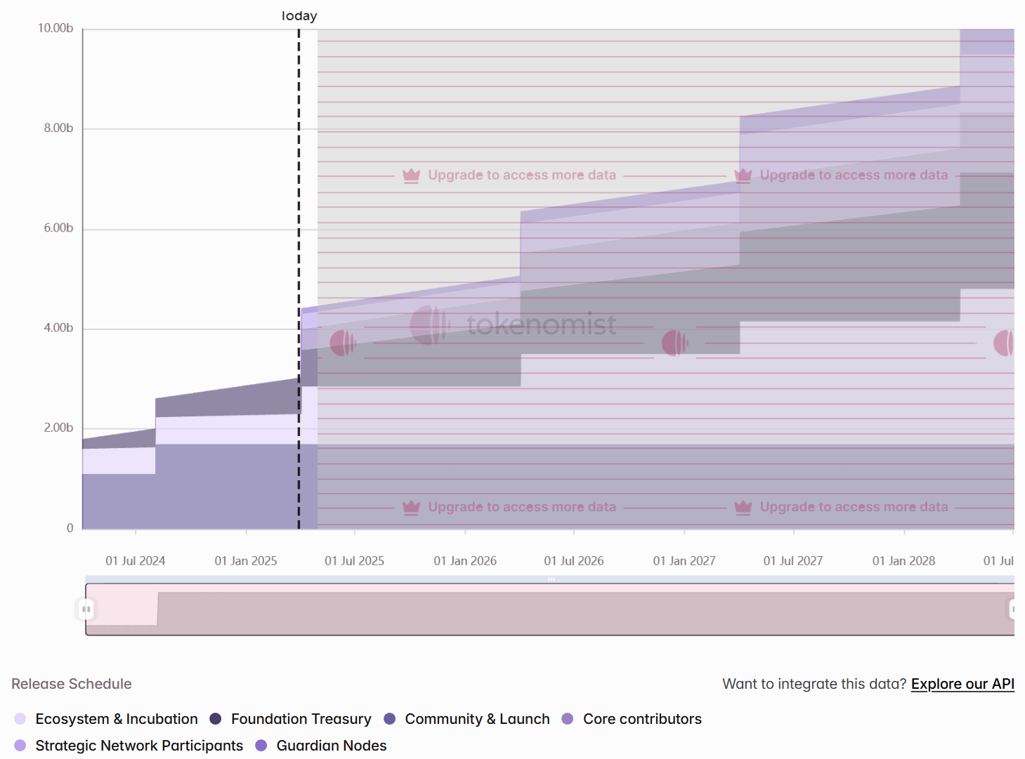 一周代币解锁:W解锁天量代币