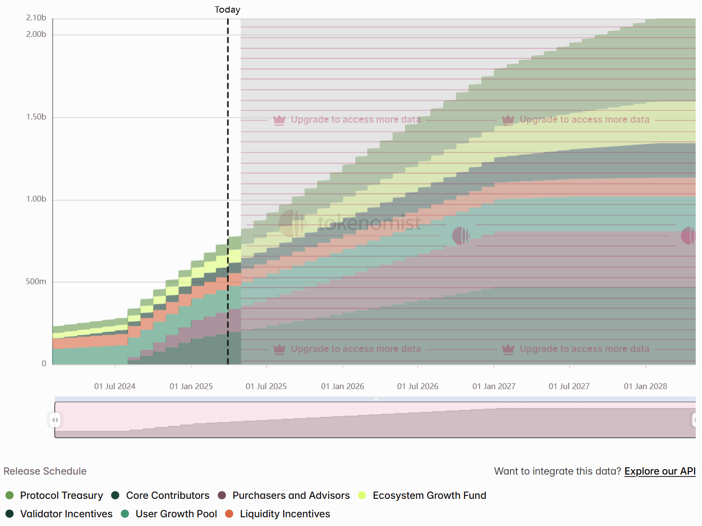 一周代币解锁:W解锁天量代币