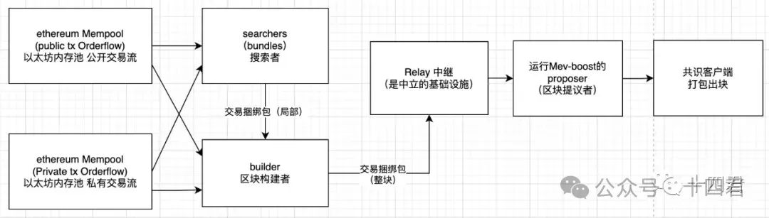 万字研报：Solana上MEV的格局演进与是非功过