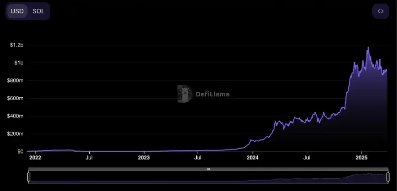深度对比GMX、Jupiter与Drift，谁才是Solana的永续之王？