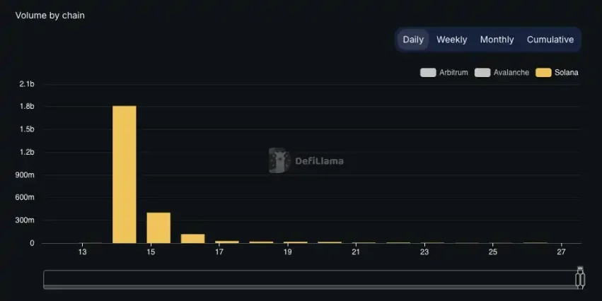 深度对比GMX、Jupiter与Drift，谁才是Solana的永续之王？