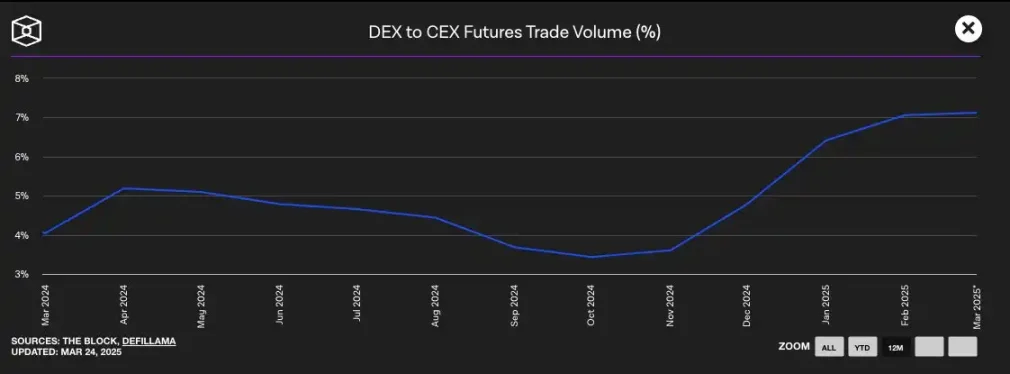 深度对比GMX、Jupiter与Drift，谁才是Solana的永续之王？
