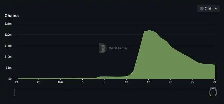 深度对比GMX、Jupiter与Drift，谁才是Solana的永续之王？