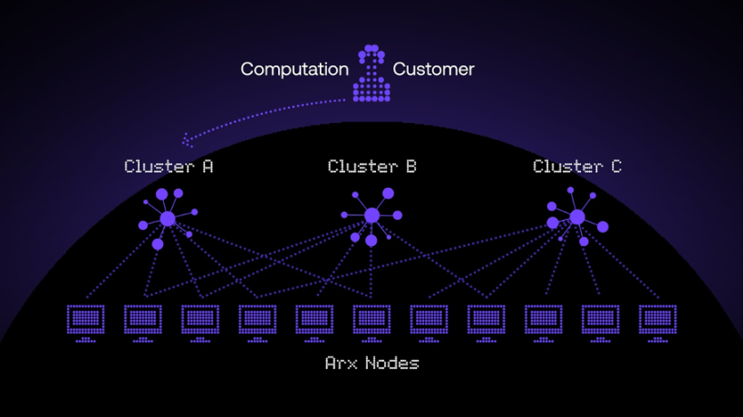 波场TRON行业周报：BTC或继续在万下方筑底，De-Storage协议获src=