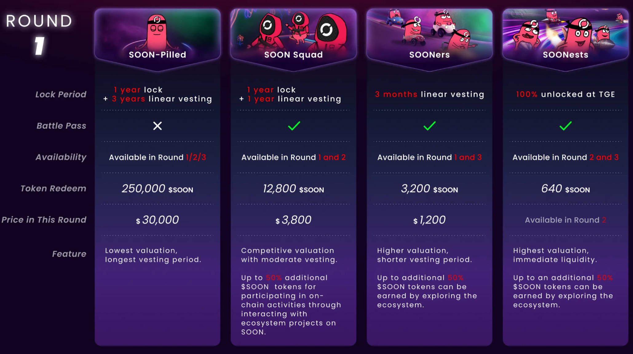 交互教程|CZ背书的SOON,如何参与BigBang及NFT计划?