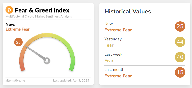 关税政策重创加密市场,机构分析师们怎么看后市?