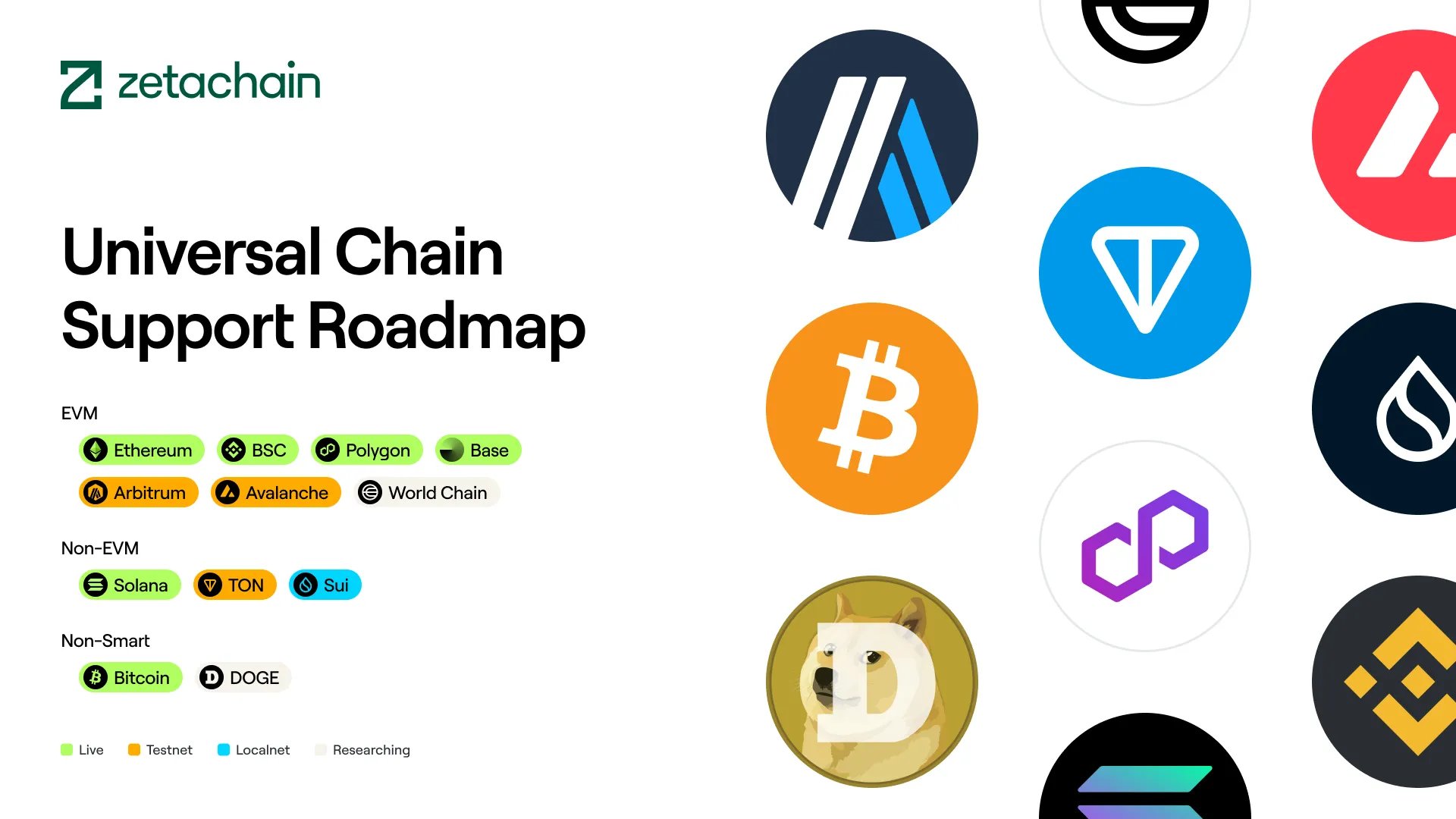 连接Web3各类型主流生态,ZetaChain象征着一种L1新趋势