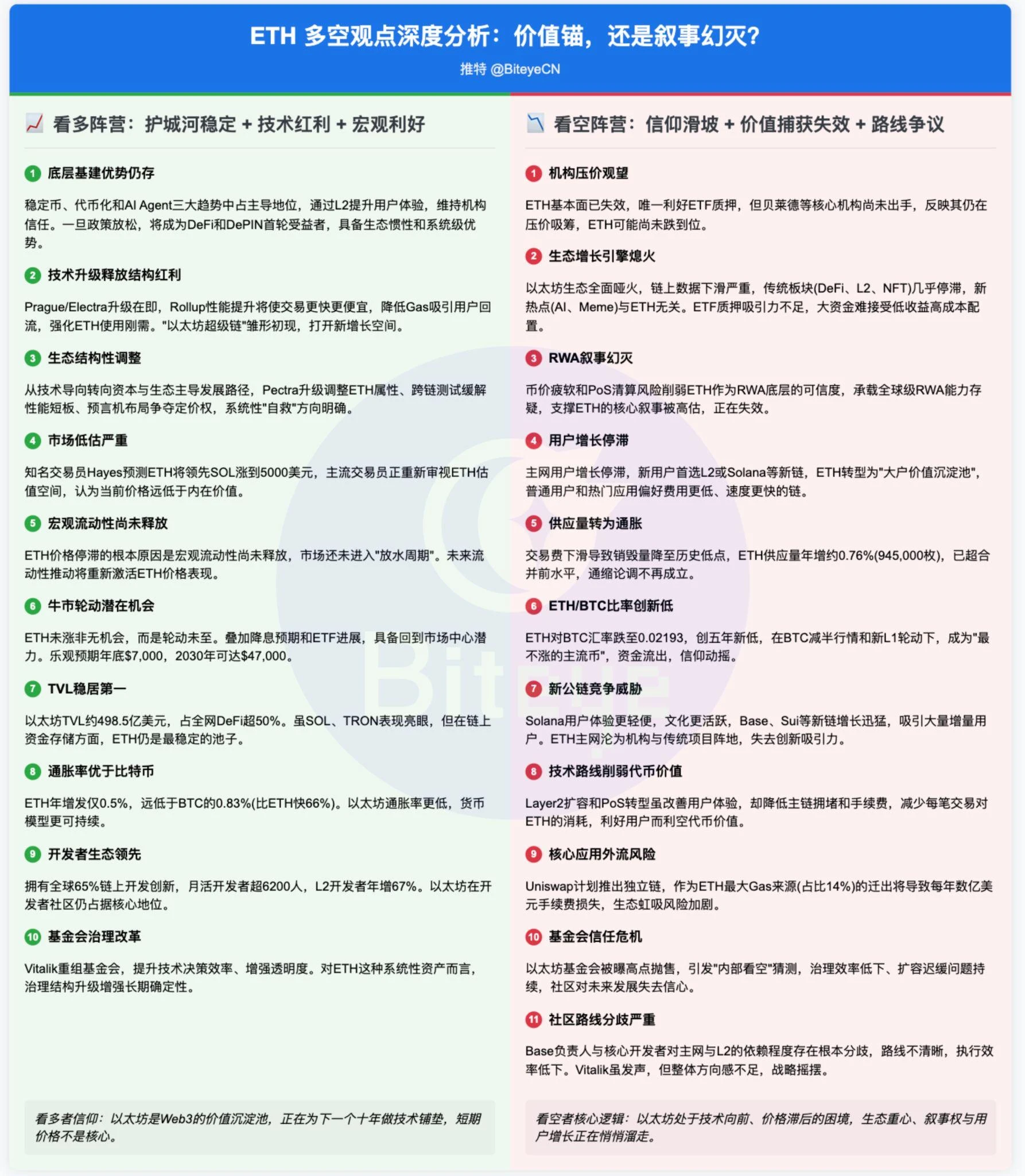 每周编辑精选 Weekly Editor's Picks（0329-0404）
