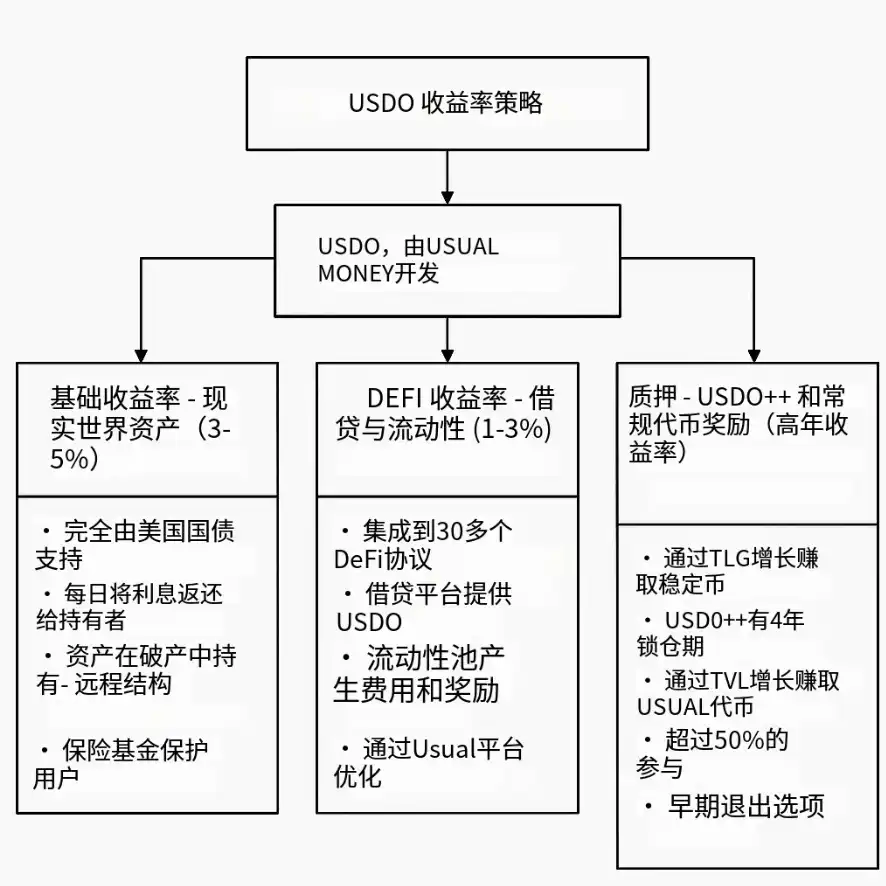 穿越牛熊，2025最全稳定币理财策略