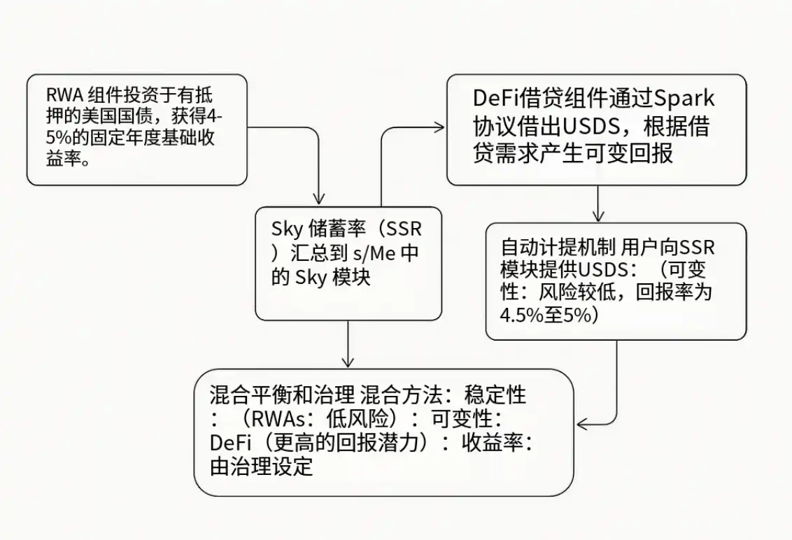 穿越牛熊，2025最全稳定币理财策略