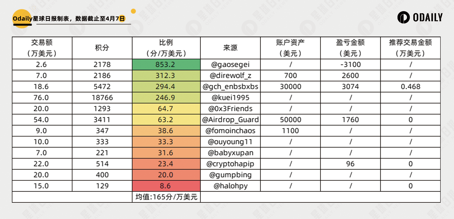 精算Backpack积分活动：什么才是刷分的最关键因素？
