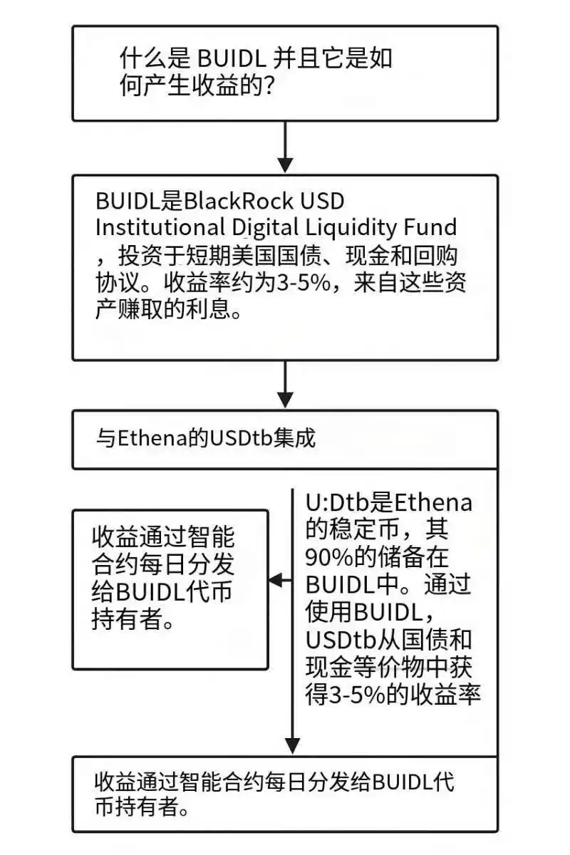穿越牛熊，2025最全稳定币理财策略
