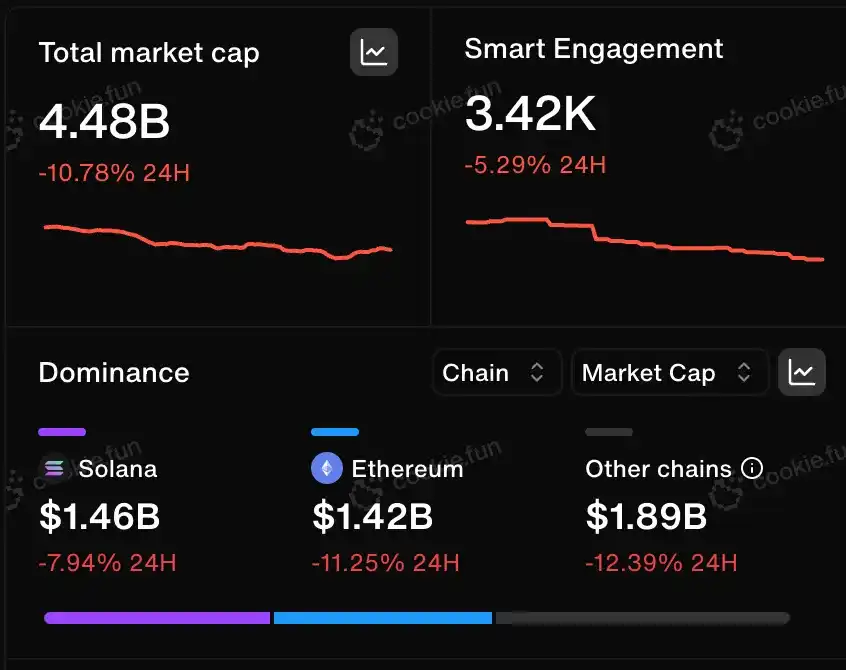 AI行业动向与项目更新,崩盘中的潜力与变革