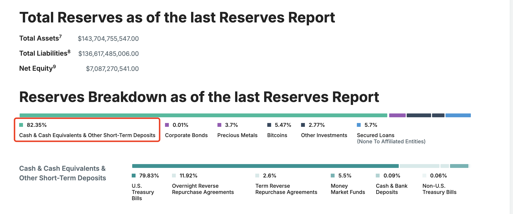 Circle IPO或延迟,“稳定币第一股”估值几何?