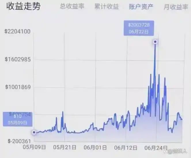 狂赚2500万后一日腰斩：凉兮的杠杆人生