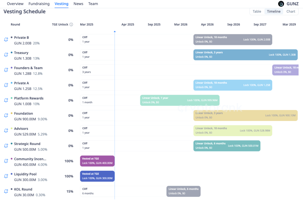 GUNZ全解析：AAA级游戏如何构建区块链经济体系