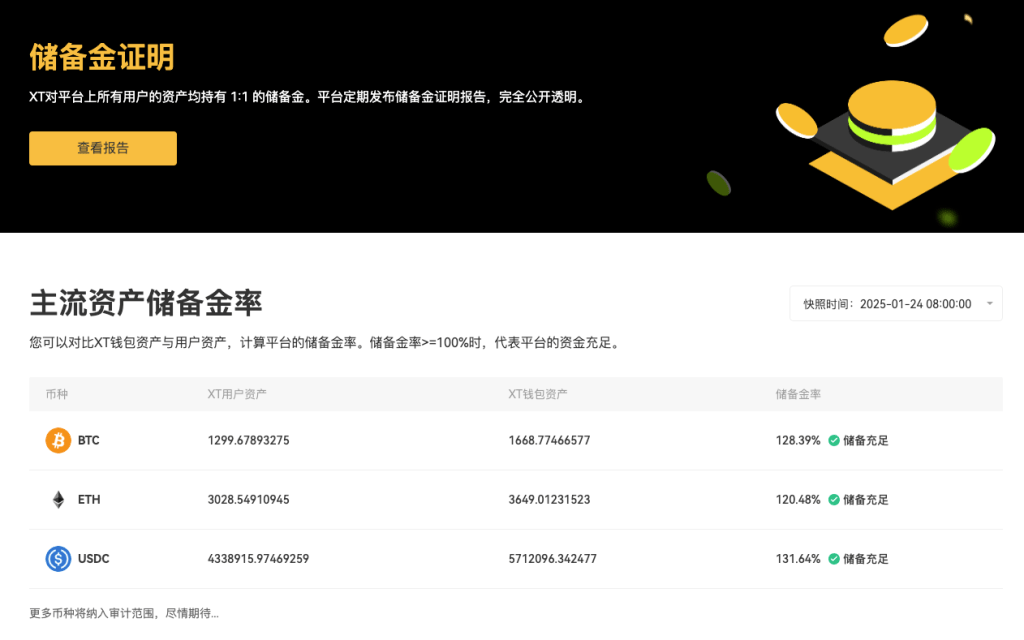 为何选择XT.COM？安全至上，创新驱动，社区同行