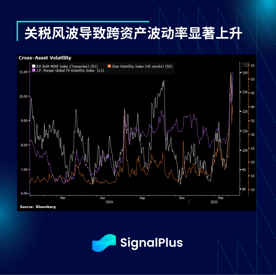 SignalPlus 宏观分析特别版：Red Light, Green Light
