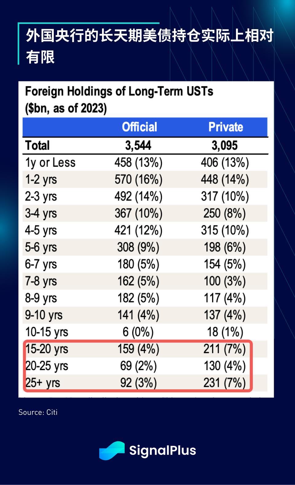 SignalPlus 宏观分析特别版：Red Light, Green Light