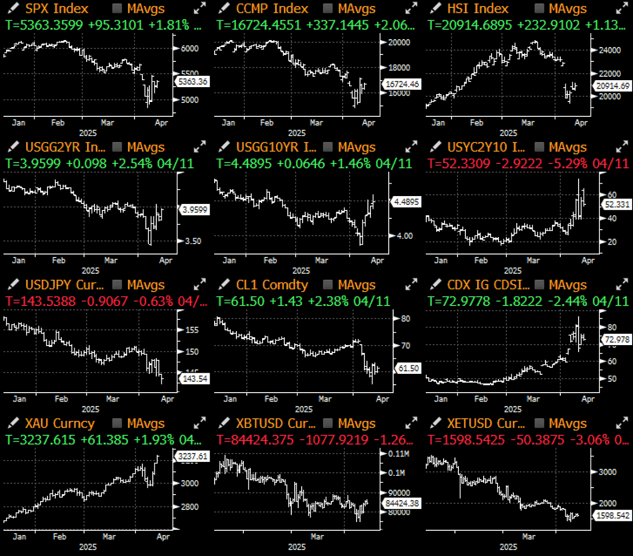 SignalPlus 宏观分析特别版：Red Light, Green Light