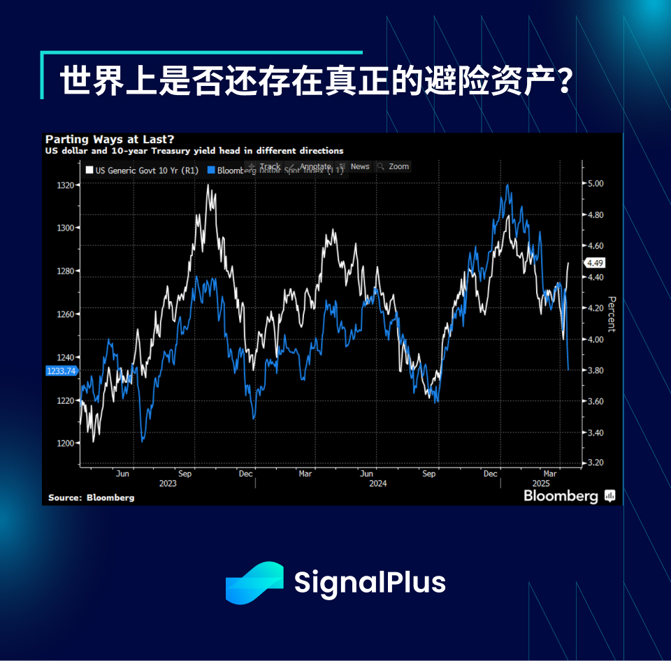 SignalPlus 宏观分析特别版：Red Light, Green Light