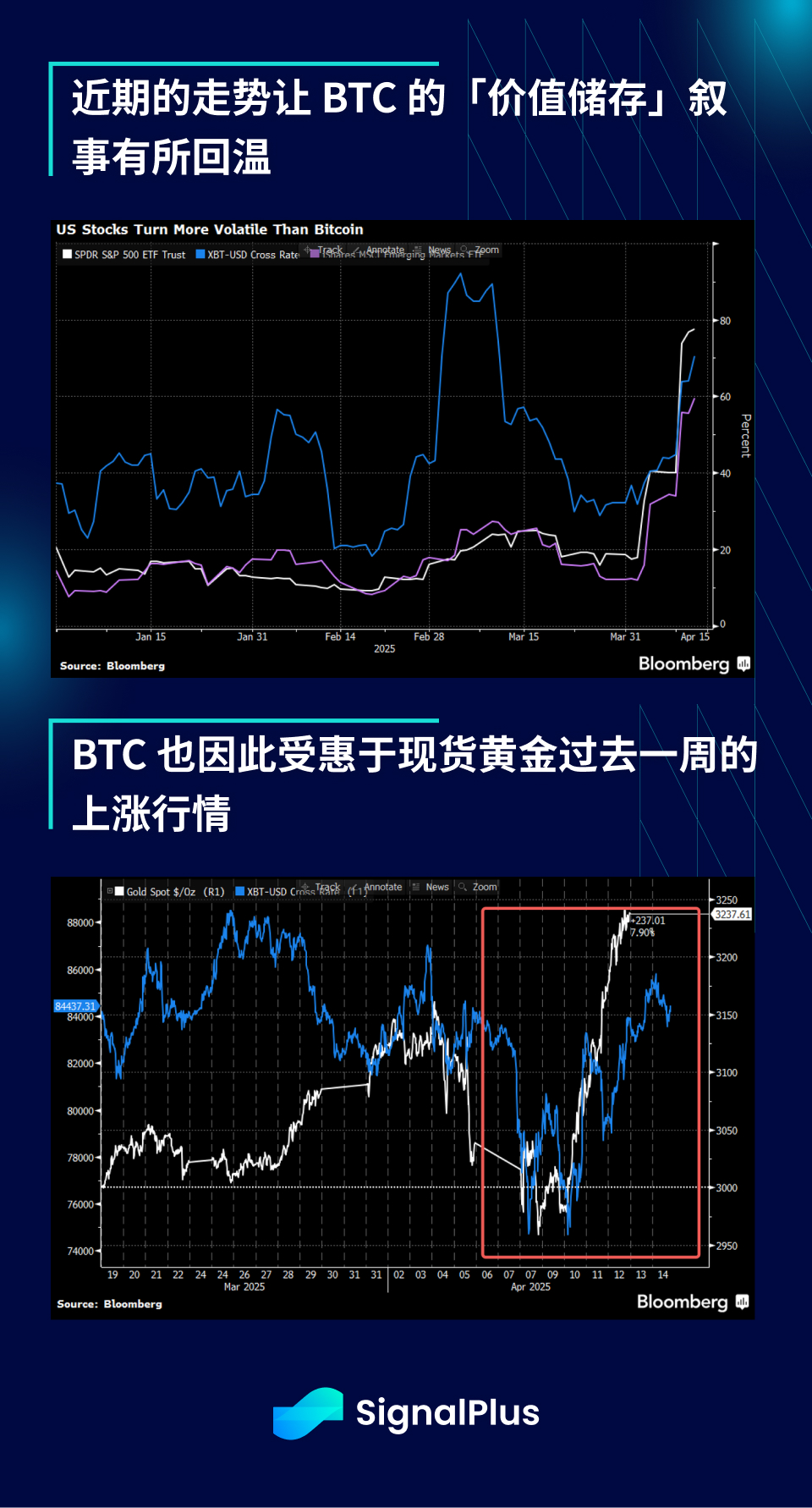 SignalPlus 宏观分析特别版：Red Light, Green Light
