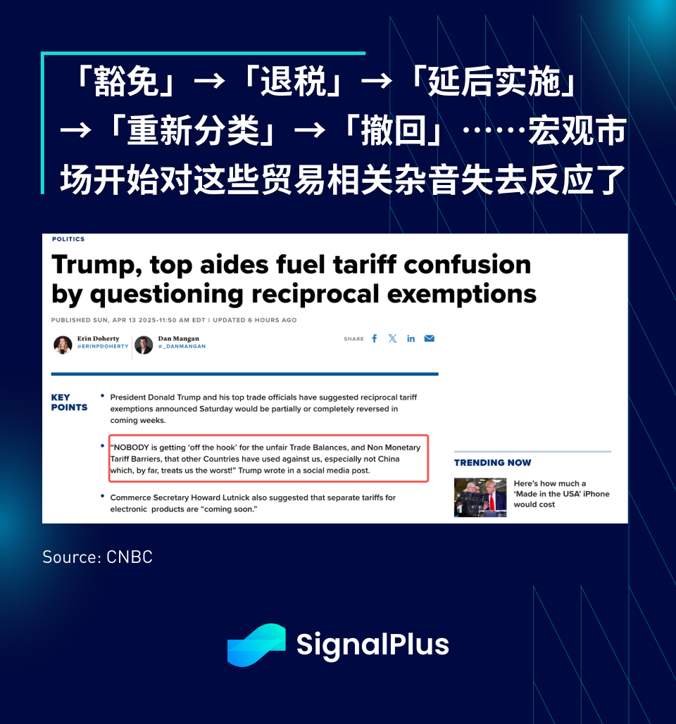 SignalPlus 宏观分析特别版：Red Light, Green Light