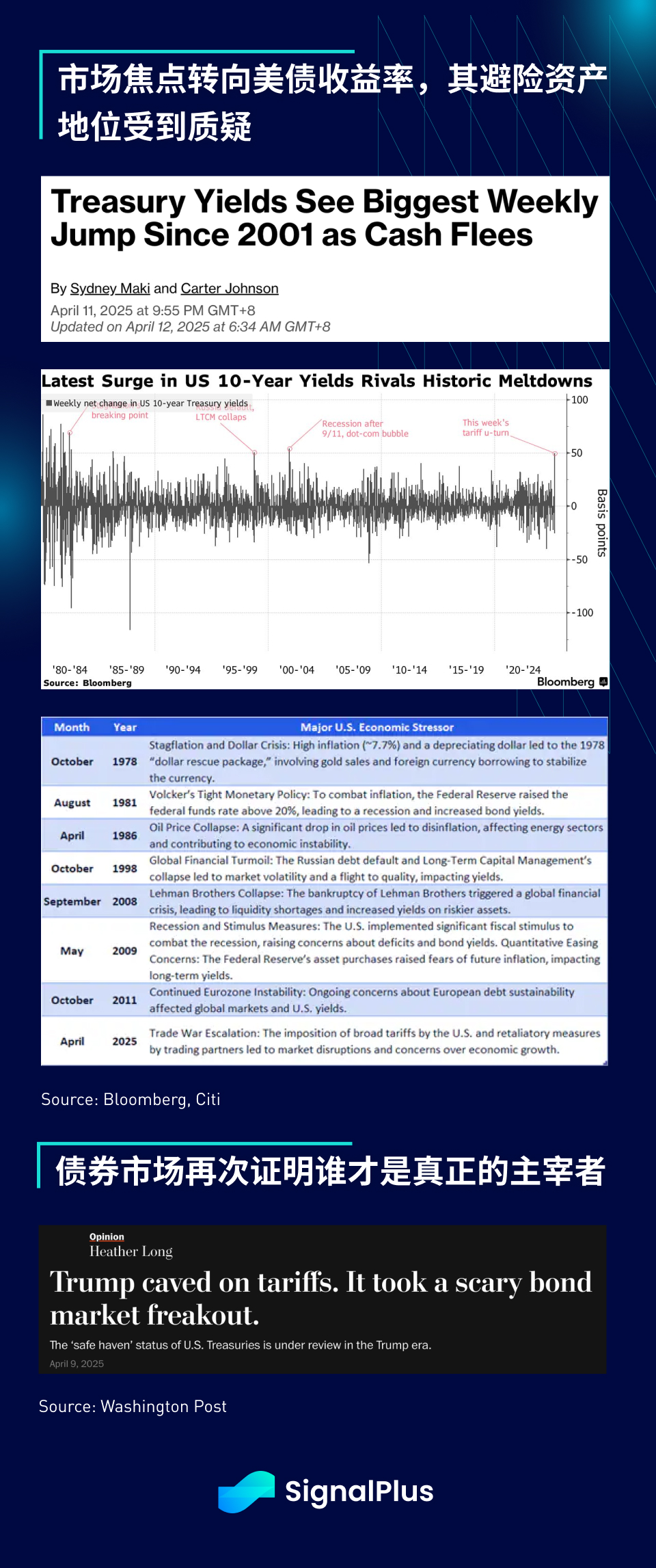 SignalPlus 宏观分析特别版：Red Light, Green Light