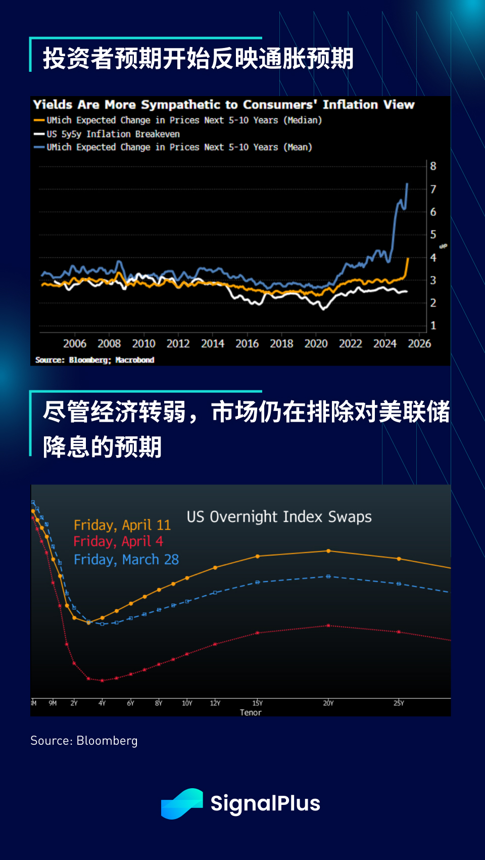 SignalPlus 宏观分析特别版：Red Light, Green Light