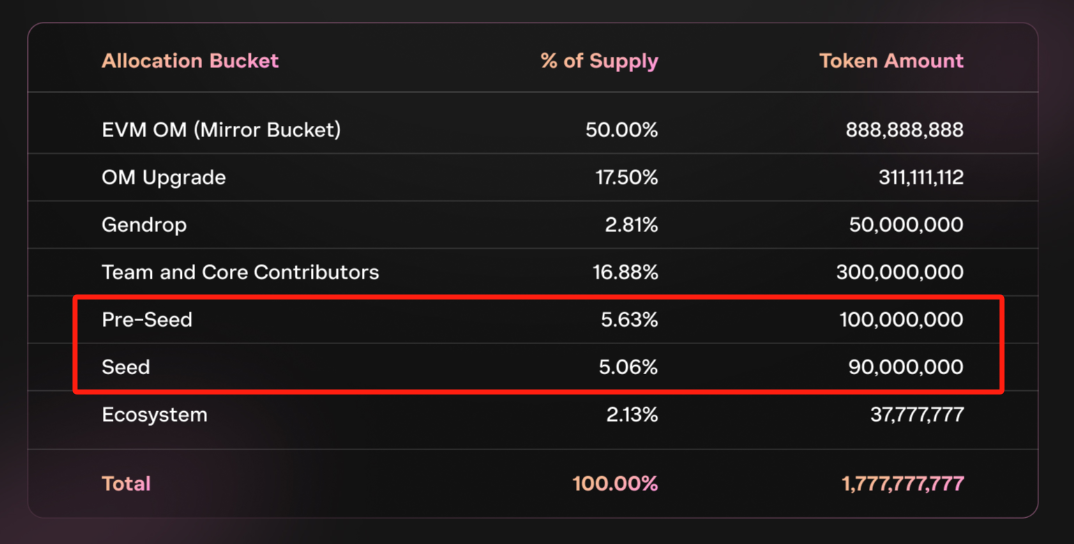 透视OM闪崩：55亿美元市值蒸发背后，全员恶人？