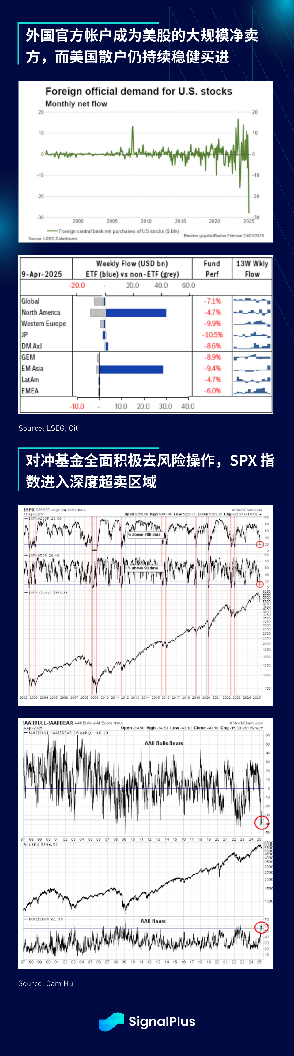 SignalPlus 宏观分析特别版：Red Light, Green Light