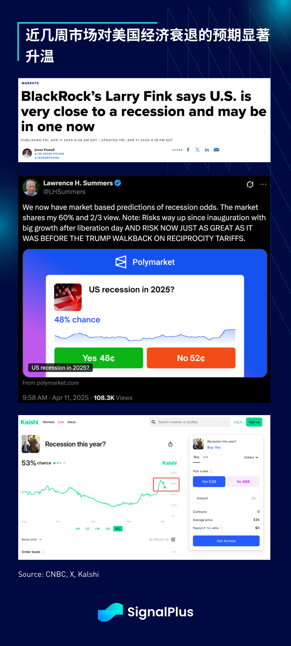 SignalPlus 宏观分析特别版：Red Light, Green Light