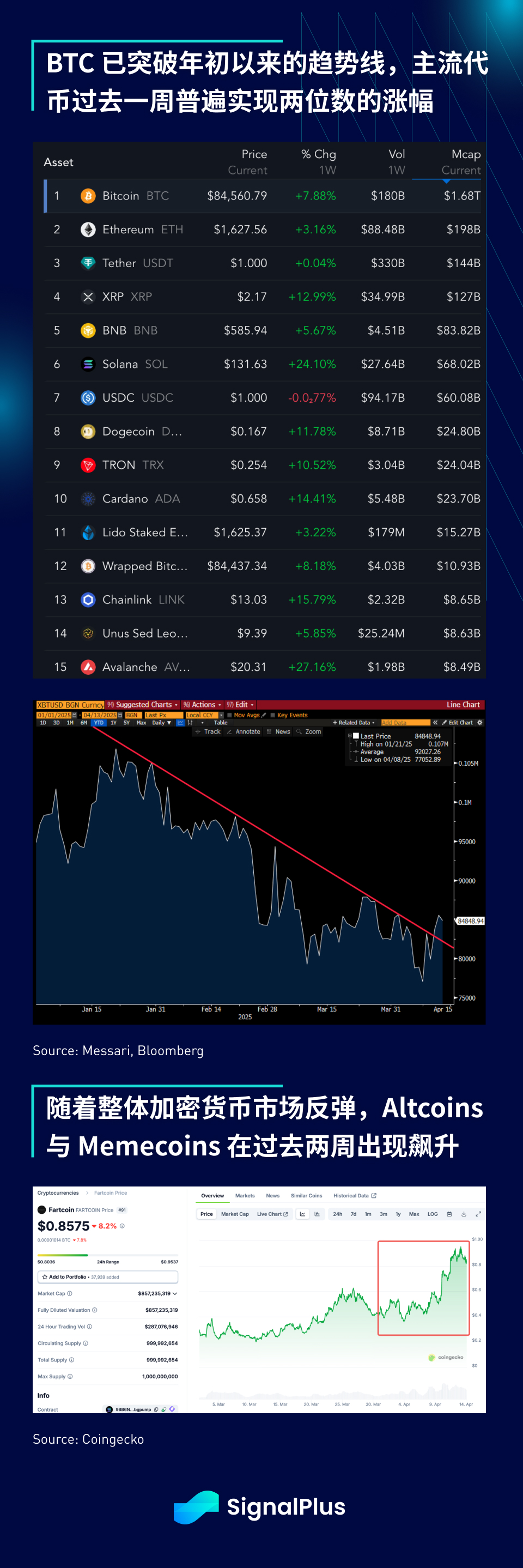 SignalPlus 宏观分析特别版：Red Light, Green Light