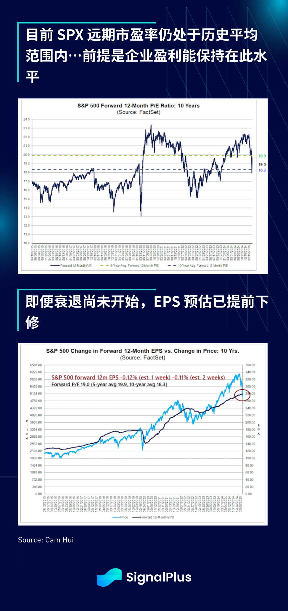 SignalPlus 宏观分析特别版：Red Light, Green Light
