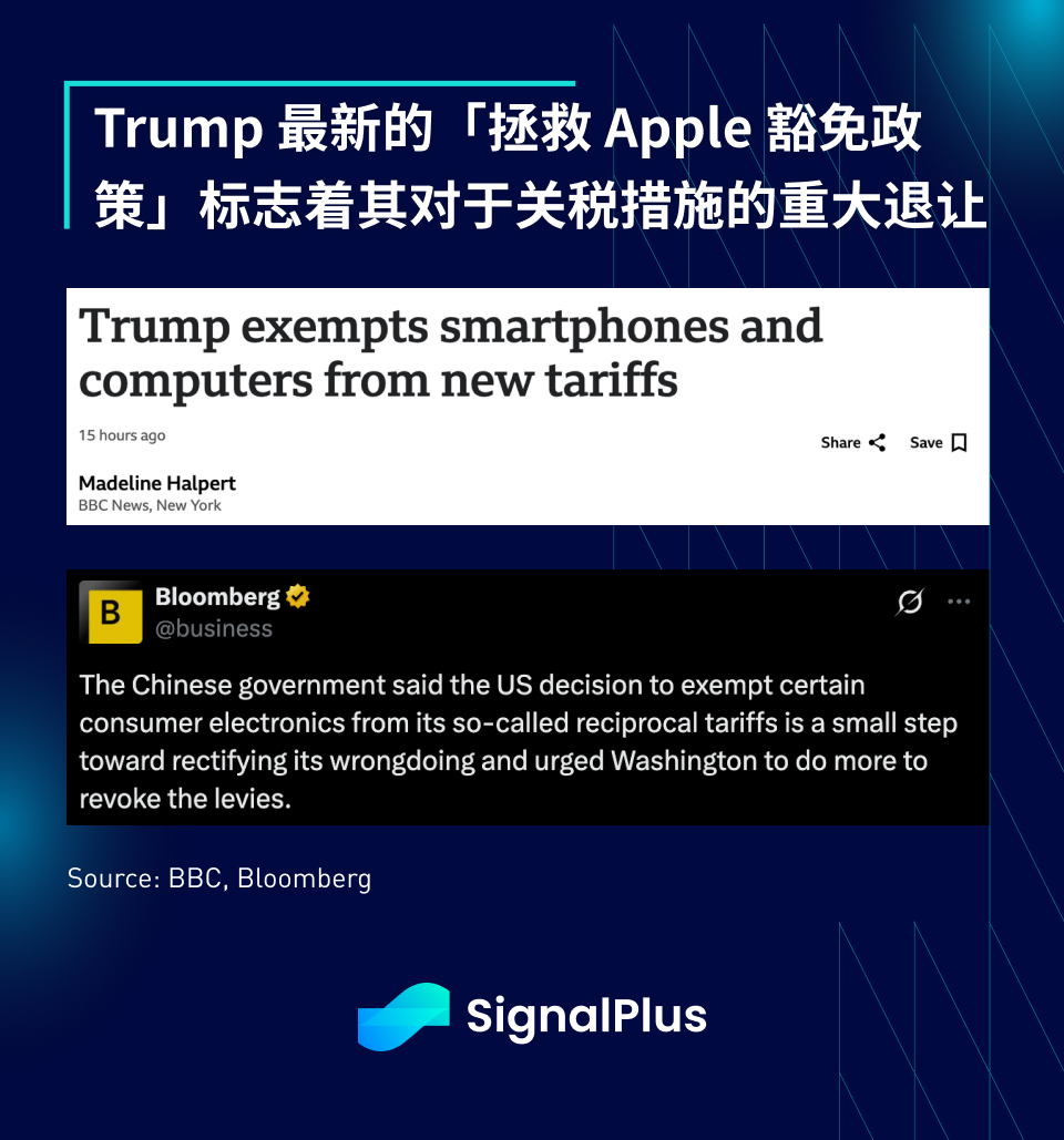SignalPlus 宏观分析特别版：Red Light, Green Light