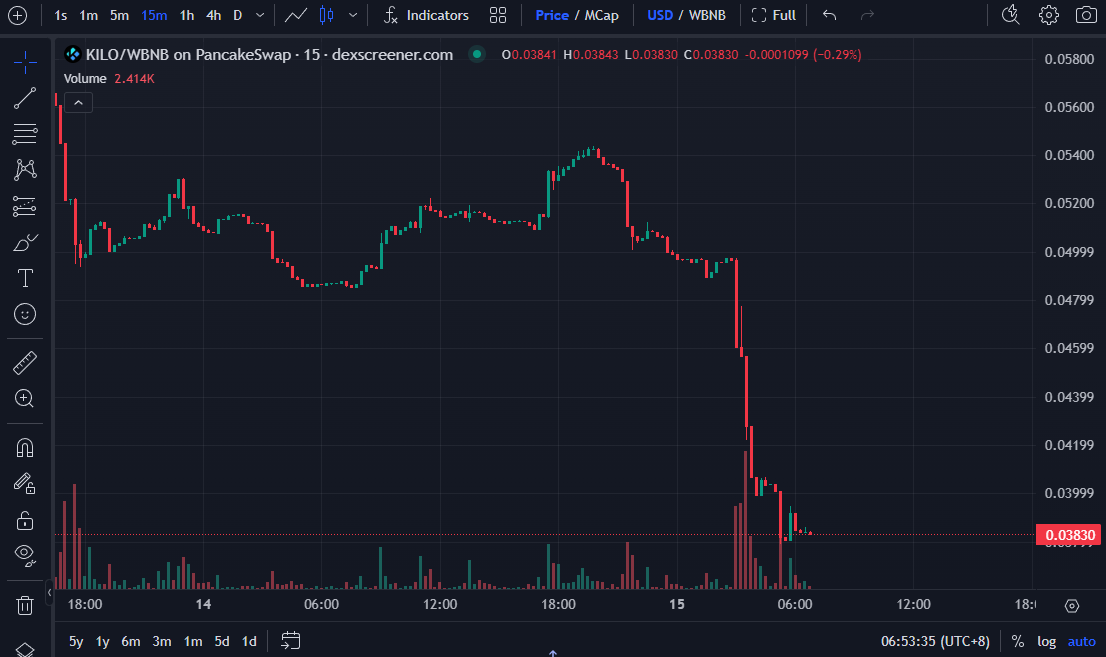 KiloEx被盗740万美元，是代码漏洞还是监守自盗？