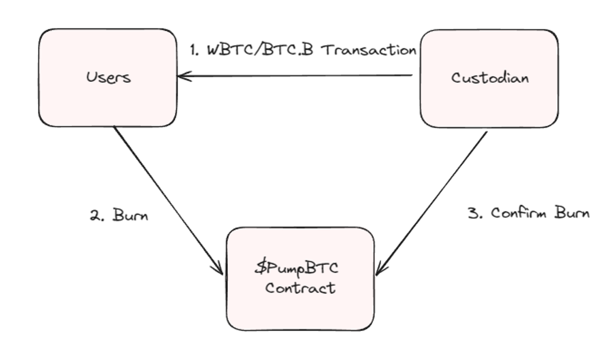 波场TRON行业周报：关税战暂缓BTC企稳，AI Agent DeFi应用落地