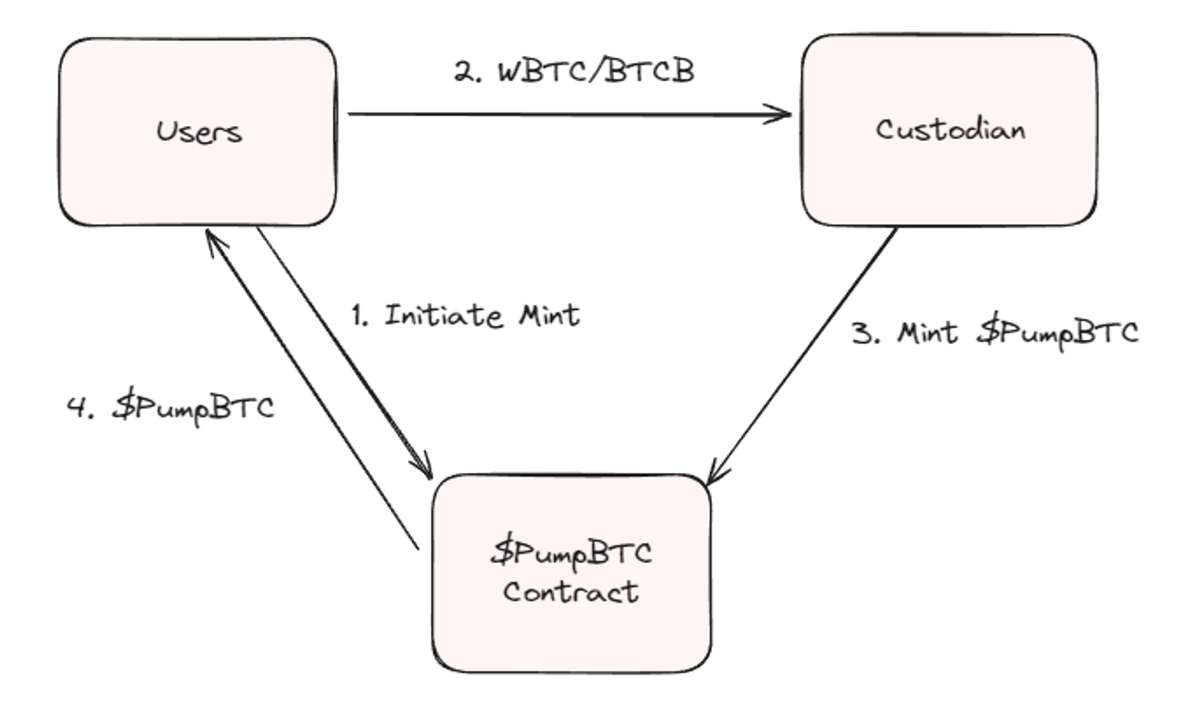 波场TRON行业周报：关税战暂缓BTC企稳，AI Agent DeFi应用落地