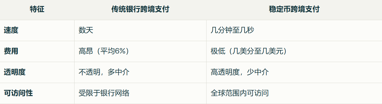 Web3律师解读：稳定币一定稳定吗？稳定币为何如此重要？