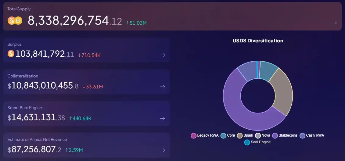 稳定币的秘密金矿:如何从美国国债和利率中获利?