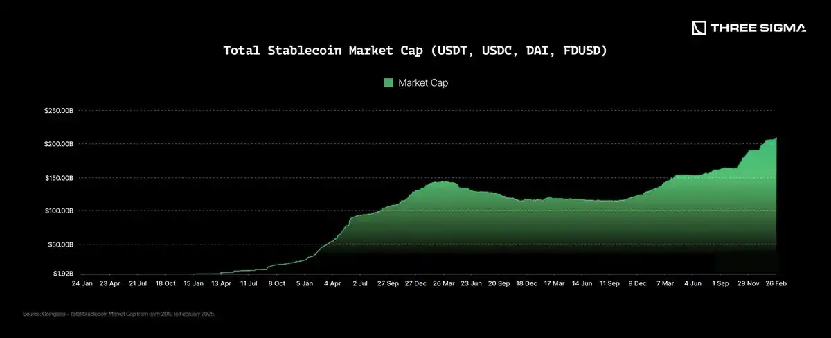 稳定币的秘密金矿:如何从美国国债和利率中获利?