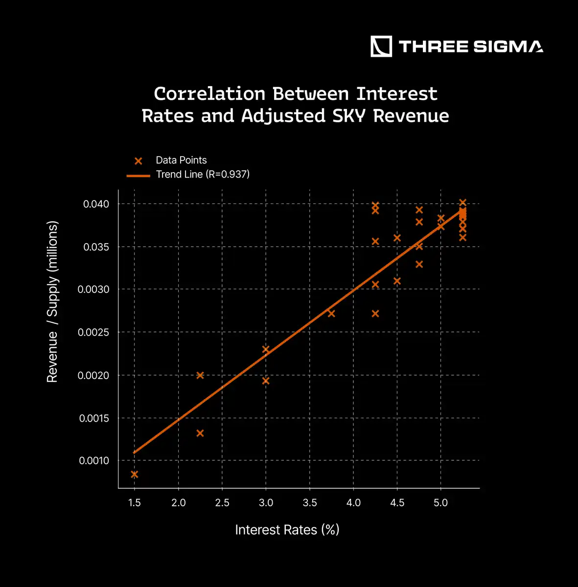 稳定币的秘密金矿:如何从美国国债和利率中获利?
