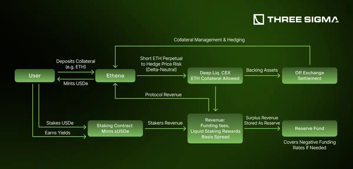 稳定币的秘密金矿:如何从美国国债和利率中获利?