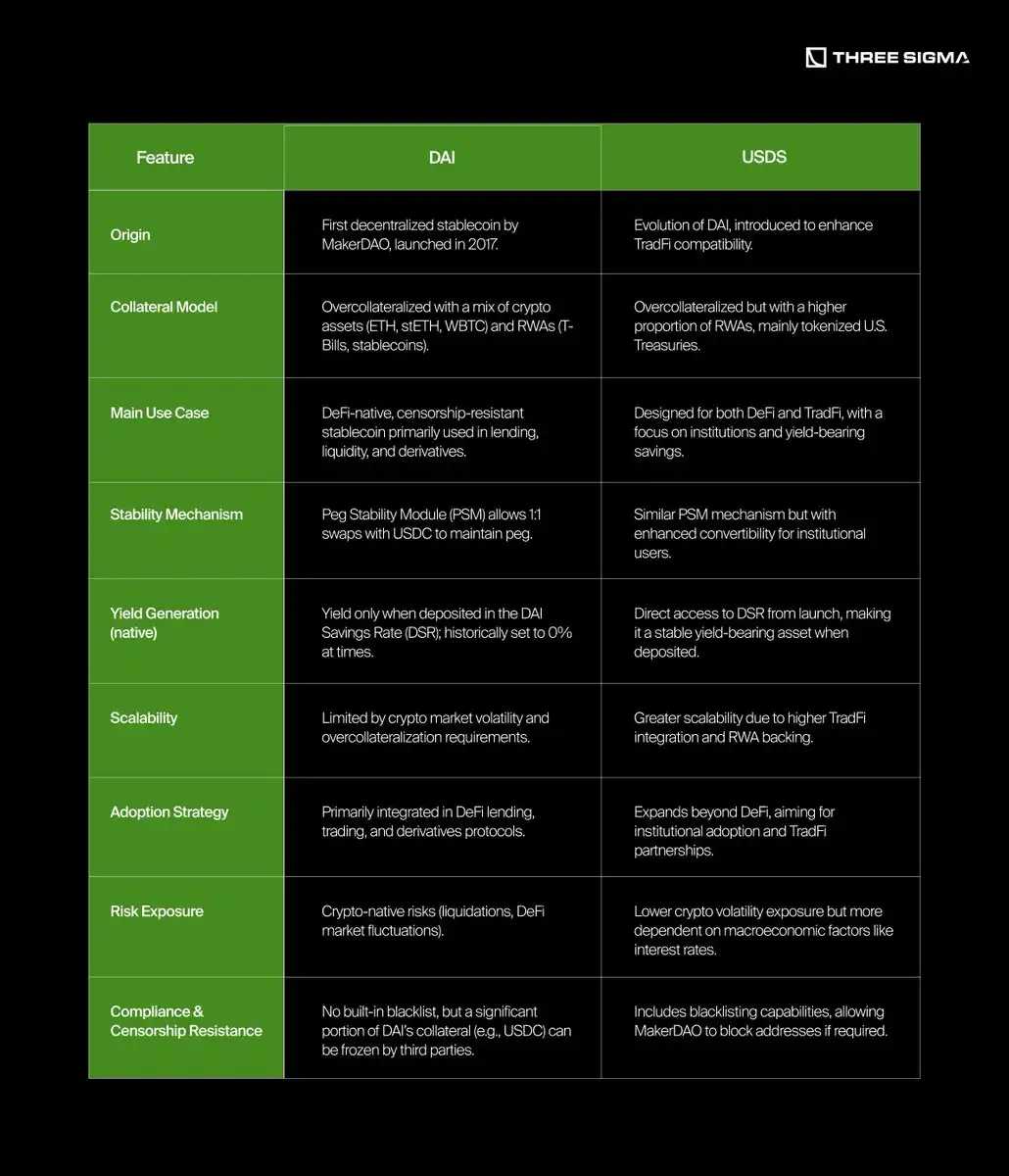 稳定币的秘密金矿:如何从美国国债和利率中获利?