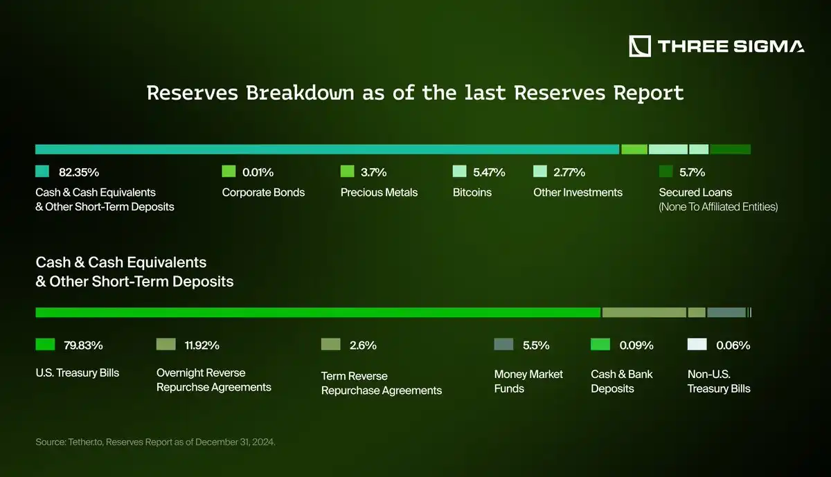 稳定币的秘密金矿:如何从美国国债和利率中获利?