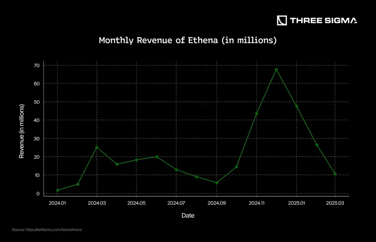 稳定币的秘密金矿:如何从美国国债和利率中获利?