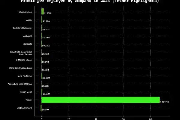 稳定币的秘密金矿:如何从美国国债和利率中获利?